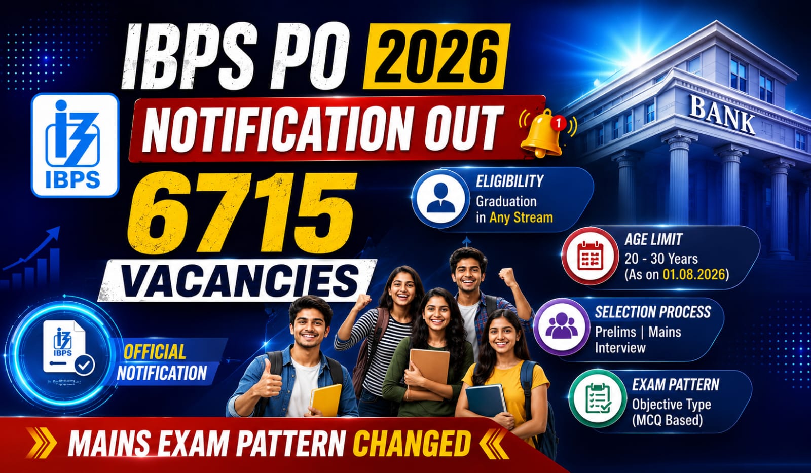 IBPS PO Bharti 2026