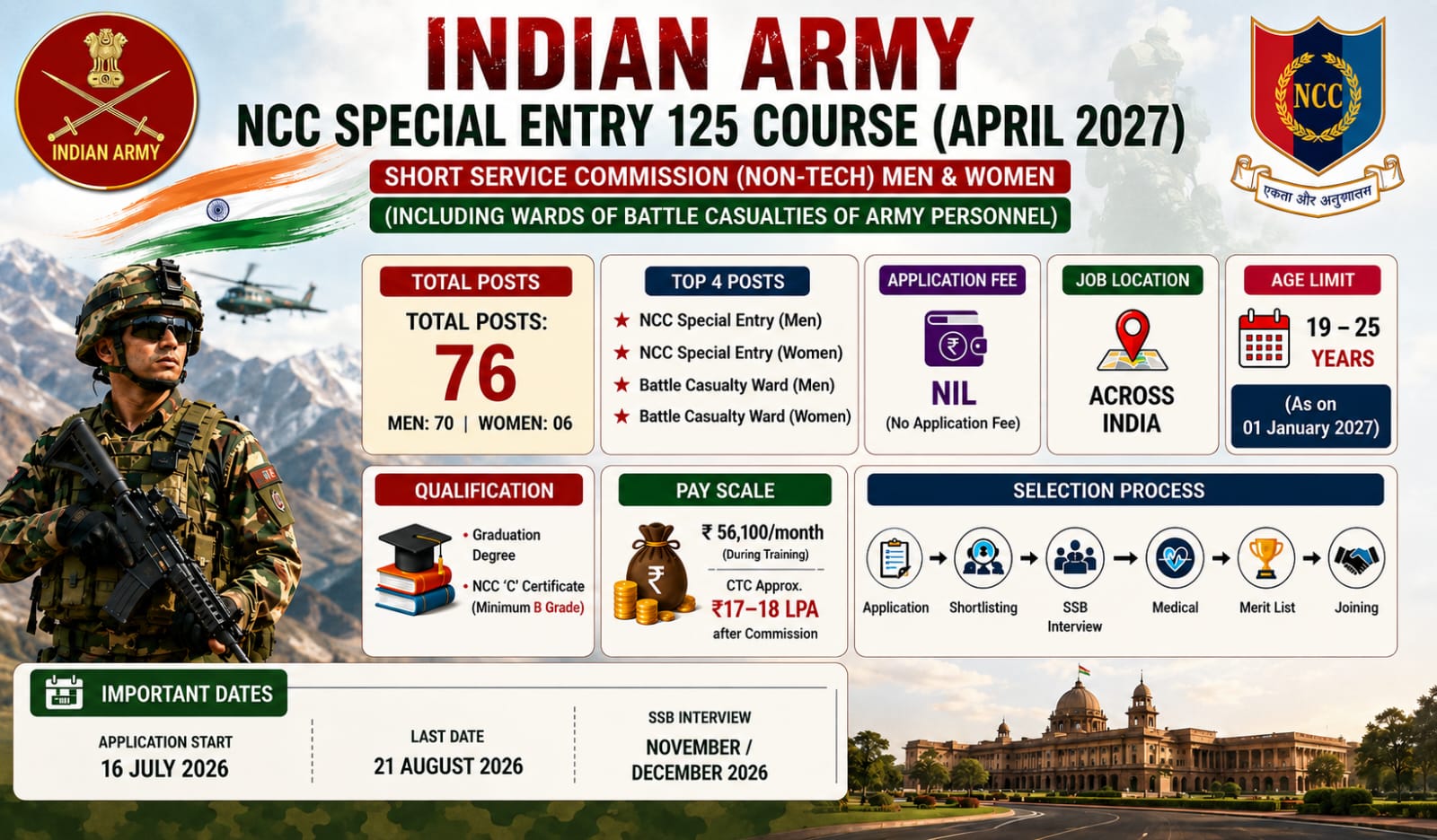 Indian Army NCC Bharti 2026