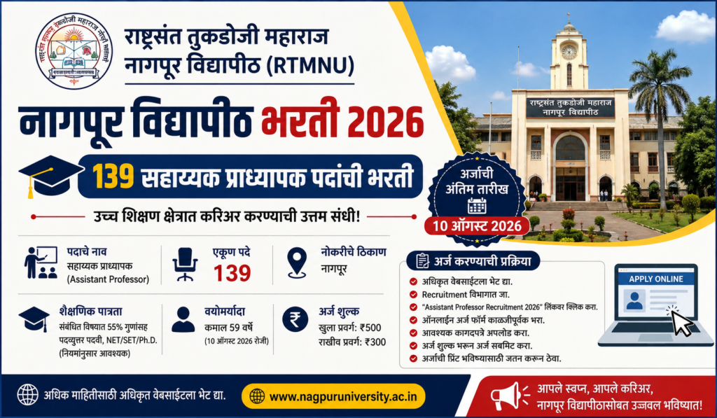 Nagpur University Bharti 2026