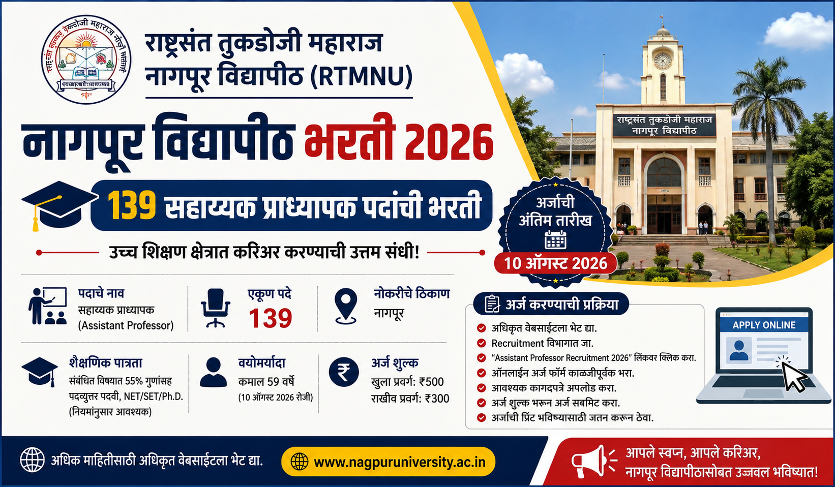 Nagpur University Bharti 2026