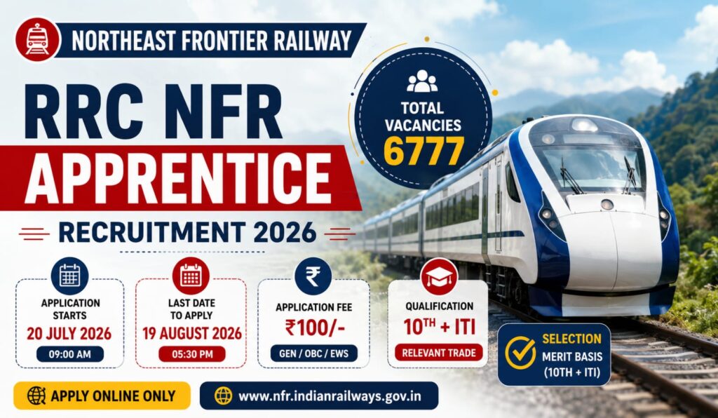 Northeast Frontier Railway Bharti 2026