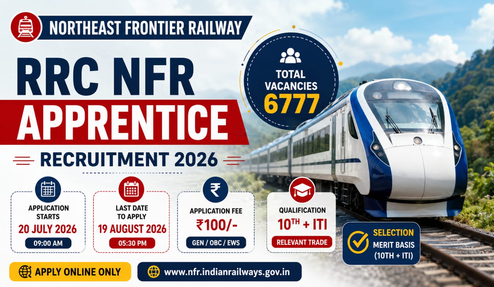 Northeast Frontier Railway Bharti 2026