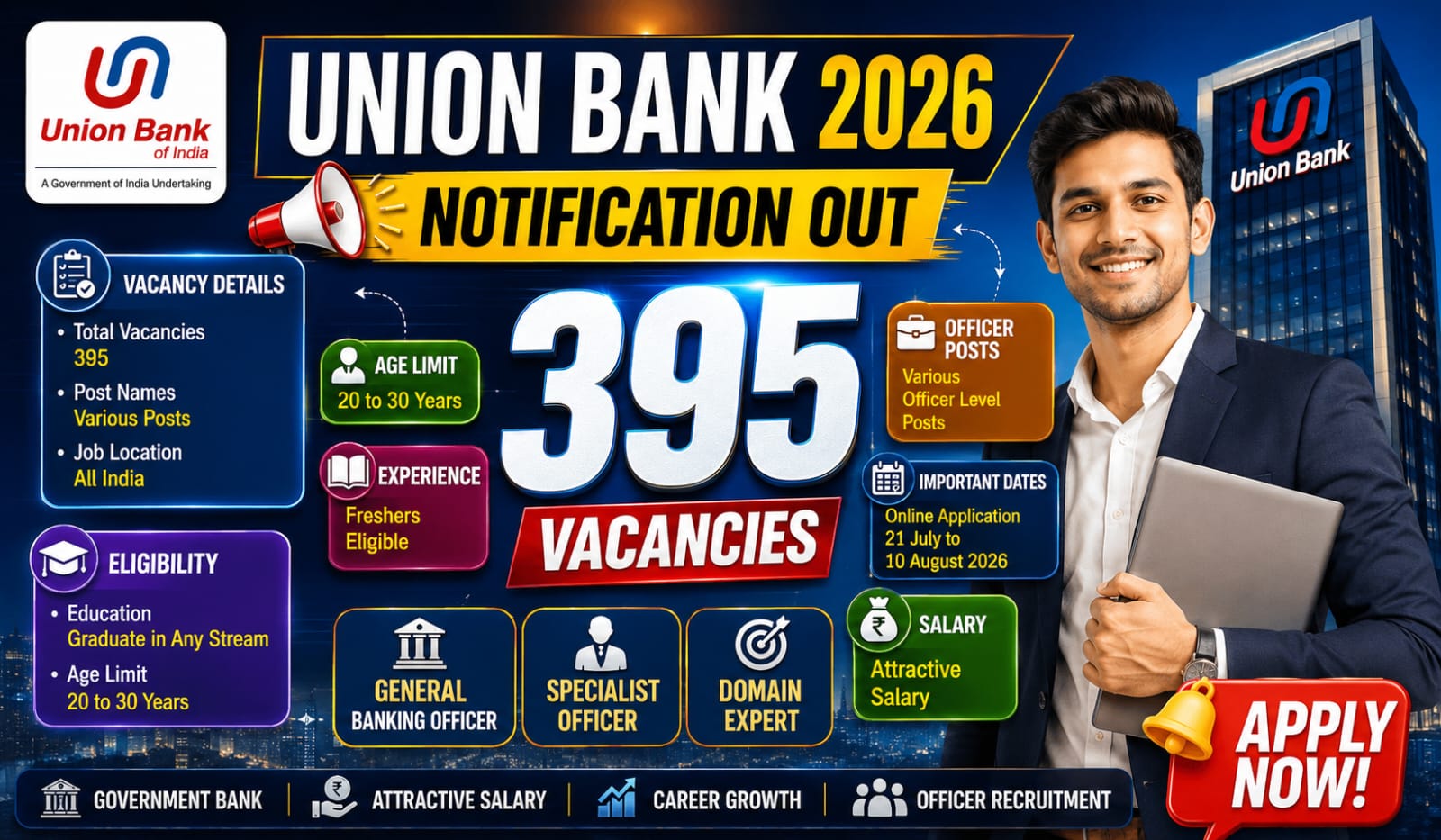 Union Bank of India Bharti 2026